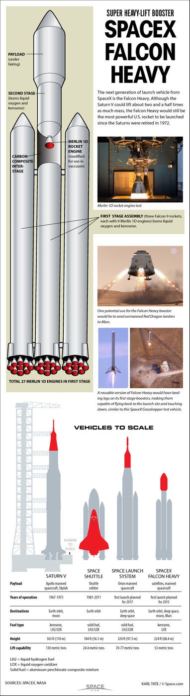 Tau vu tru Red Dragon SpaceX bay len sao Hoa vao 2018-Hinh-4